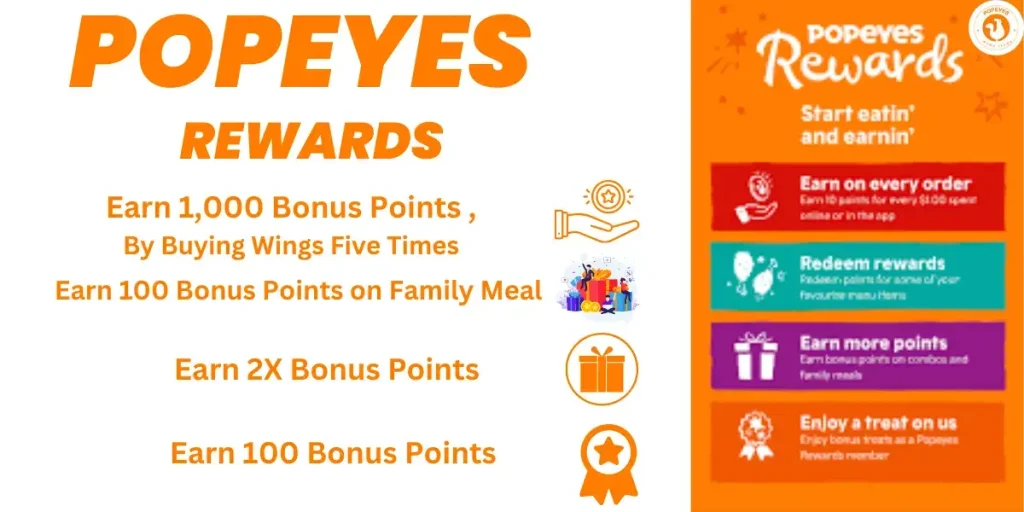 Popeyes Rewards-Popeyes rewards login-Popeyes menu-Popeyes app-
Popeyes rewards app