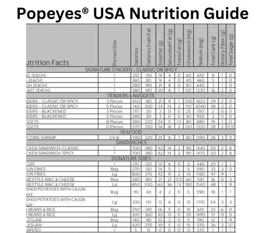 popeyes menu with nutrition-popeyes nutrition pdf-popeyes menu nutrition fish sandwich