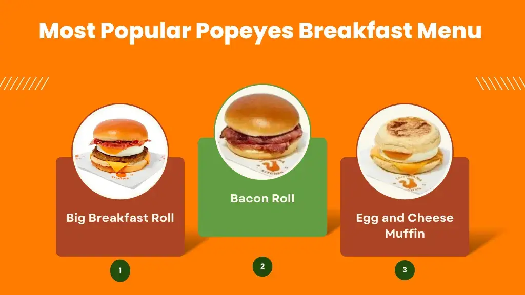 Most Popular Popeyes Breakfast Menu Infographic